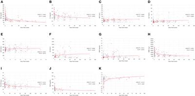 Predicting the Onset of Acute Encephalopathy With Biphasic Seizures and Late Reduced Diffusion by Using Early Laboratory Data